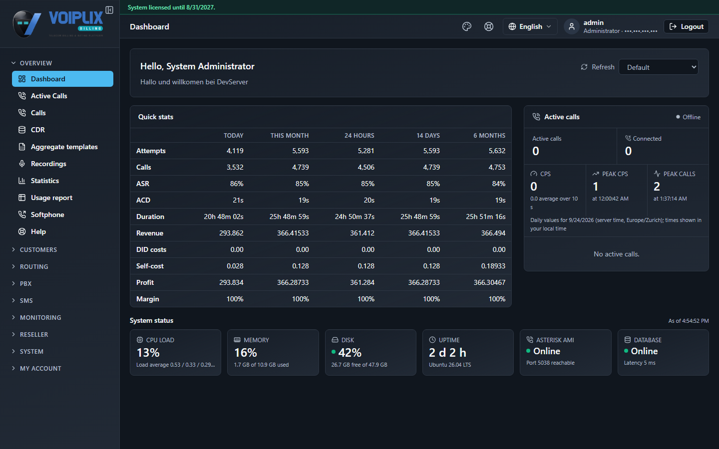 Voiplix dashboard after signing in, showing quick stats, active calls and system status.