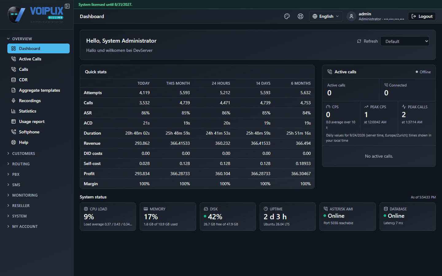 Voiplix dashboard: greeting, Quick stats table on the left, Active calls widget on the right, System status tiles along the bottom.