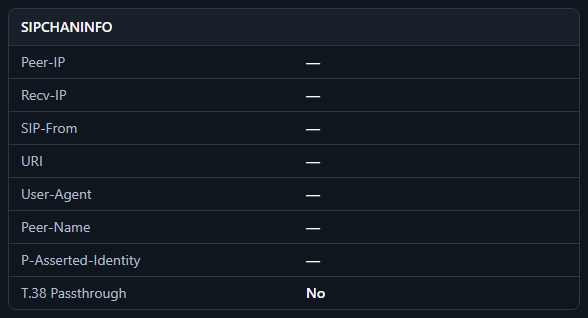 SIPCHANINFO panel with Peer-IP, Recv-IP, SIP-From, URI, User-Agent, Peer-Name, P-Asserted-Identity and T.38 Passthrough fields.