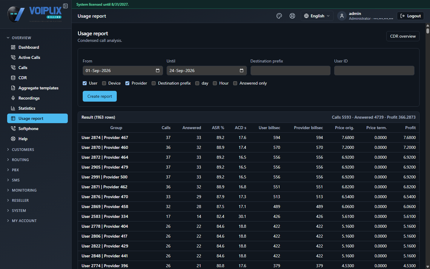 Usage report page: a form with date range, Destination prefix, User ID, grouping checkboxes for User/Device/Provider/Destination prefix/Day/Hour and an Answered only checkbox; below, a results table grouped by user and provider with columns Group, Calls, Answered, ASR, ACD, User billsec, Provider billsec, Price orig. and Profit.
